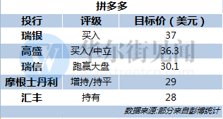 股价暴跌超17% 4亿人都在用的拼多多咋巨亏108亿？