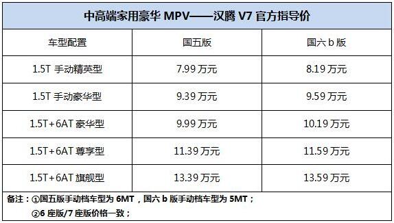 汉腾V7